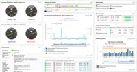 Screenshot of Multi-vendor server monitoring