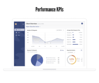 Screenshot of View performance KPI's from a configurable dashboard