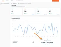 Screenshot of Agorapulse's reports helps to discover trends in a company's social media performance and offers actionable tips to optimize its social presence.