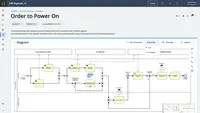 Screenshot of SAP Signavio Collaboration Hub - Process View