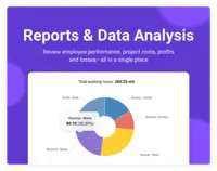 Screenshot of Turn your data into colorful charts and reports. Review your team performance, project health, business costs and profits using real-time widgets and analytics tools