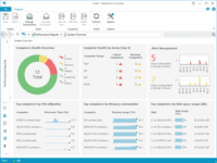 Screenshot of Get a full performance overview of your entire monitoring environment