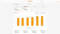 Screenshot of Monthly recurring revenue (MRR) dashboard