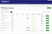 Screenshot of Reputation Manager - Reviews Overview