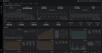 Screenshot of Sensu events displayed in Grafana. In the examples above, Sensu is comfortably handling 40,000 Sensu agent connections (and their keepalives) and processing over 36,000 events per second.