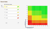 Screenshot of ROI Score Index