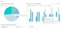 Screenshot of Dashboards and analytical reporting