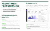Screenshot of Assortment Performance