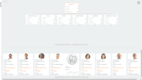 Screenshot of Organization chart with employee list on the footer showing further details.