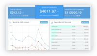 Screenshot of Cost analytics dashbaord