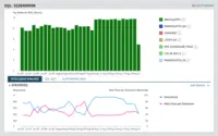 Screenshot of Query performance analysis