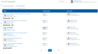Screenshot of SHAREPOINT DISCUSS BOARD – TOPICS VIEW
When navigating into a forum, the topics and discussions that are taking place are shown. Any new topics that not yet read will be highlighted. It also displays whether topics have been answered, their average ratings, how many views and posts are within the topic, and also provides the ability to subscribe to the forum to be notified of new posts within it.
