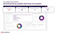 Screenshot of View Demos and POCs from a Single Dashboard