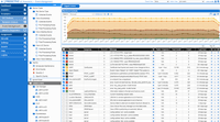 Screenshot of Event Logs:
Predictive UC Analytics collects and correlates Event Management Syslog streams quickly identifying internal system issues effecting communication activity.