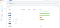 Screenshot of All the competitors added to track in a price monitoring project.