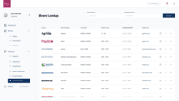 Screenshot of The Brand Lookup offers acomprehensive understanding of almost any Brand in an industry. It is used to explore the Brand Platforms, including their Brand Values, Personality Dimensions and Traits, and Brand Identity elements such as color and typography. Additionally, it displays data such as the company's annual revenue range and the number of employees.

Values Lookup
To explore and identify the Brand Values of Brands and understand the dimensions of their values.

Personality Lookup
Offers a comprehensive view of the Brand's dimensions of Brand Personalities, including Personality Traits.

Identity Lookup
Supports a deeper understanding of the Brand Identities of any brand and how they use visual elements such as color and typography.