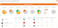 Screenshot of Team view of Progress in a Performance Review