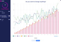 Screenshot of Tell your own product story with complete control over graphs and metrics inside your SaaS product!