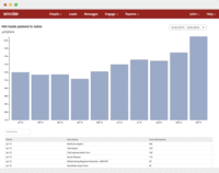 Screenshot of Build custom dashboards per user using first and last touch attribution on any metric.