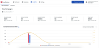 Screenshot of Analytics Dashboard displaying data delivered, Enrichment Rates, and Credit Usage