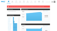 Screenshot of Dashboards and reports keep executives and managers in-the-know.