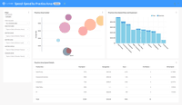 Screenshot of Our Enhanced reports provide powerful business intelligence functionality like data visualization and the ability to create or adjust your own reports. This Spend by Practice Area report gives you a detailed view of your legal spend by practice area.