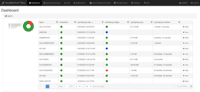 Screenshot of Central Monitoring Dashboard