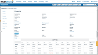 Screenshot of Financial Information on Assets/Equipment