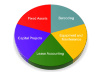 Screenshot of FMIS Enterprise Asset Management