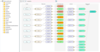 Screenshot of AnalyticsCreator data lineage