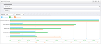 Screenshot of data and charts for business intelligence on language service providers.