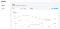 Screenshot of Muvi Player Advanced Analytics