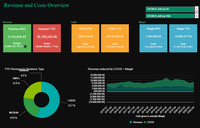 Screenshot of Revenue and Cost Overview