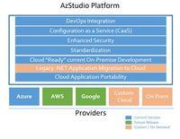 Screenshot of AzStudio Platform