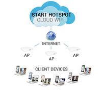 Screenshot of Start Hotspot Cloud WiFi basic network topology example.