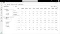Screenshot of Microsoft Fabric -  Unified data foundation