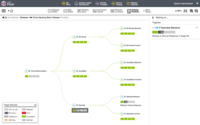 Screenshot of The Release Portfolio View provides a bird’s eye view of the entire hierarchy of releases. While authoring, this view provides clear understanding of the connections and dependencies between releases, even down to specific stages in each of the release pipelines.