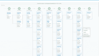 Screenshot of SAP Profitability and Performance Management Modeling Environment: Cost Allocation Flow Diagram.