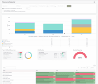Screenshot of the navigable Resource Capacity dashboard in Magnetic, where users can apply filters based on department, position, or line manager. It provides instant visibility into available capacity, booked capacity across billable and non-billable work, opportunities, and leave time.