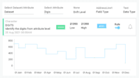Screenshot of Continuous Data Quality Monitoring