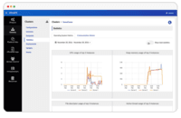 Screenshot of Overview and granular analytics with Elasticsearch-based persistence