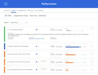 Screenshot of Performance Management