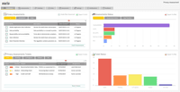 Screenshot of COMPLIANCE ASSESSMENTS
Gain insides and an instant overview of all assessments and related tasks assigned to people throughout the organization via Enactia's Dashboards. Featuring charts of choice which can be exported to include in reports.