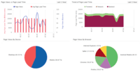 Screenshot of Out-of-the-Box Reports for Historical Performance Analysis, Capacity Forecasting and Right-Sizing