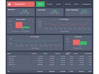 Screenshot of Financial KPIs Dashboard example