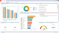 Screenshot of Prophix's self-serve dashboards and visualizations, directly integrated with data, workflow tasks, announcements, and external URLs and databases.  Dashboard Studio helps users to be informed and make better business decisions.