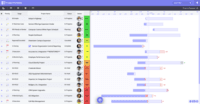 Screenshot of Moovila's project portfolio view prioritizes plans in order of risk assessment score, RPAX.