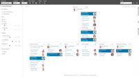Screenshot of Organizational chart with visualization rules highlighting objects meeting a certain criteria.
