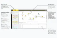 Screenshot of the KNIME Analytics Platform user interface - the KNIME Workbench - displays the current, open workflow(s). Here is the general user interface layout — application tabs, side panel, workflow editor and node monitor.