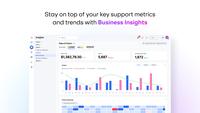 Screenshot of Key support metrics and trends